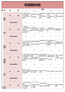 员工年终述职报告评分标准模板