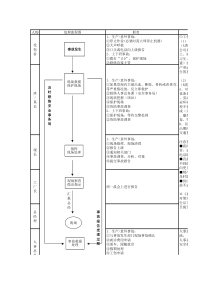 安全事故处理流程