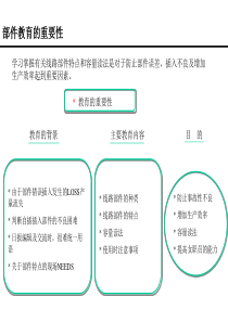 电子元器件教育资料