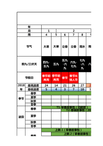 5.商品波段规划