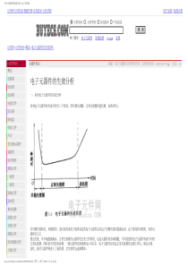 电子元器件的失效分析-电子元件网