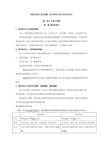 高中政zhi知识点总结必修1-4(人教版)