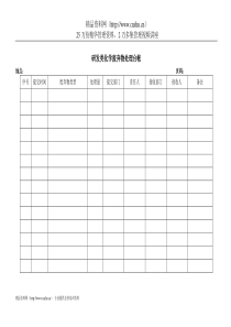 研发类化学废弃物处理台帐