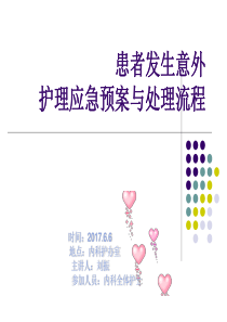 六月应急预案与处理流程（PPT33页)