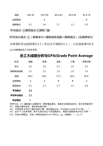 合工大GPA计算工具