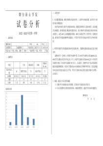 大学期末试卷分析样例模板