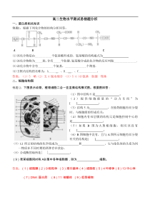 高二生物易错题训练