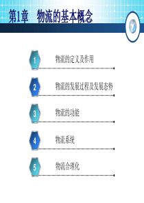 【精品物流课件】物流的基本概念