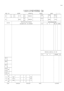 山东省专业技术人员申报评审职称情况一览表