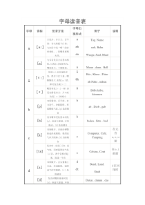 德语发音汇总表