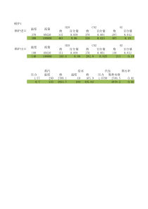 余热锅炉蒸发量计算