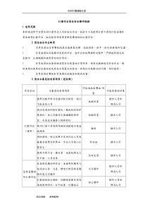 打磨工安全操作规程(自动保存的)