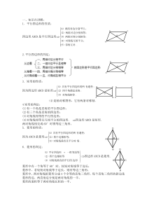 (完整版)平行四边形知识点及典型例题