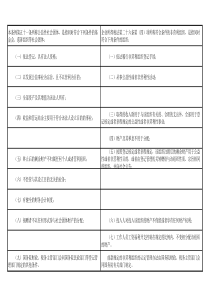 公益性与非盈利性区别