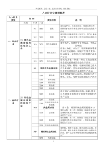 八大行业分类明细表