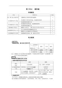 化学酸和碱
