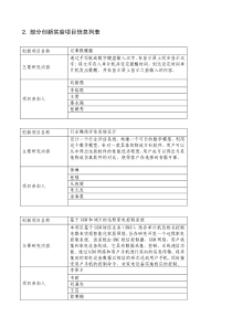 2部分创新实验项目信息列表