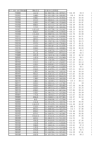 全国各市县区行政中心经纬度数据(国标)-行政代码