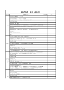 精装房验收详细清单