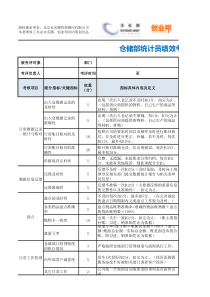 5仓储部统计员绩效考核表