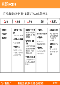 精益效率的改善与提升