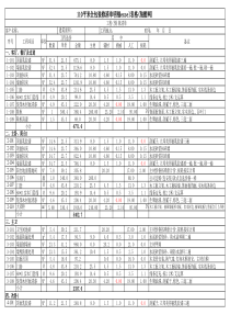 130平米全包装修清单明细excel表格