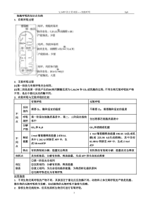 细胞呼吸的知识点归纳答案