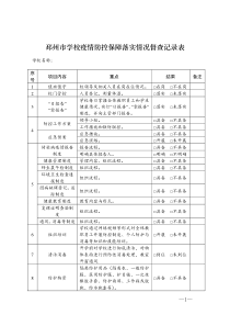 邳州市学校疫情防控保障落实情况督查记录表