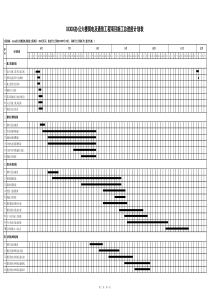 大厦弱电智能化系统工程整体进度计划横道图