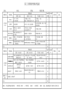 分拣部kpi绩效考核表-
