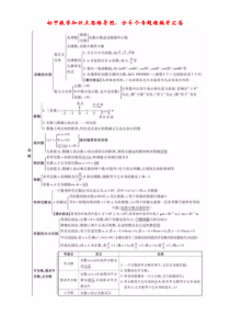 初中数学知识点思维导图-分6个专题精编并汇总
