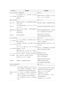 电子工程师培训课程