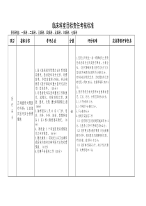 临床科室目标责任考核标准