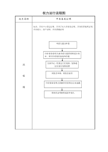 村级权力运行流程图汇总