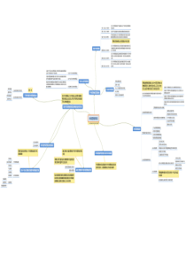 市场营销思维导图