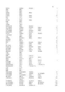 异星工厂数据合成表版本