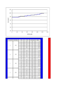 EXCEL财务模型库-边际资本成本