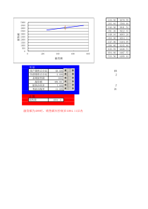 EXCEL财务模型库-财务预测平衡分析