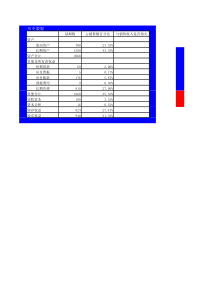 EXCEL财务模型库-财务预测之销售百分比法