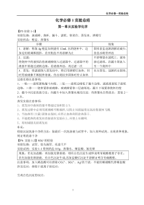 (完整版)人教版高中化学必修一实验总结