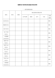 勘察设计组织机构设置及岗位职责