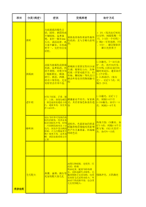 皮肤科项目原理(2)