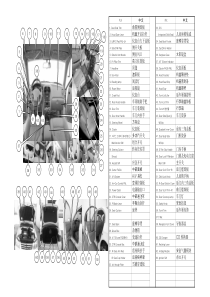 内外饰零部件名称中英文对照