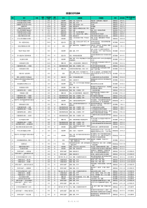 流通普通纪念币钞清单1984.01-2020.01