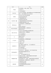 2014年徐州中考物理考点预测