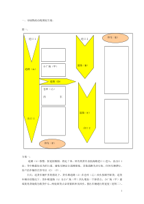 市场物流动线规划方案