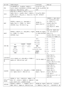 大肠杆菌高密度培养基组分
