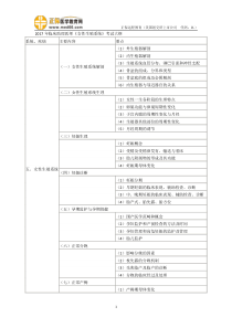2017年临床助理医师《女性生殖系统》考试大纲