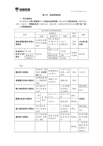 2018临床执业医师综合知识点(六十三)