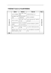 中型房地产企业分公司出纳考核指标
